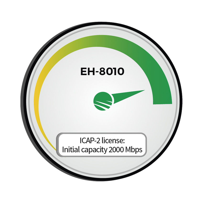 Capacidad Inicial 2000 Mbps (2Gbps) para EH-8010FX/AES