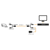 Kit de transceptores activos con conector para alimentación (12V/24Vcc/AC) TurboHD para aplicaciones de video por UTP Cat5e/6 en HD. Distancia de hasta 150 m en 4K