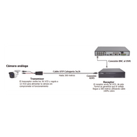 Kit de transceptores activos TURBO HD. Convierte 36/24 Vcc a 12 Vcc regulados, a través de cable  UTP Cat5e / 6. Transmision de 200 m (Revisar tabla de resoluciones )