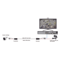 Kit de transceptores activos TURBO HD. Convierte 36/24 Vcc a 12 Vcc regulados, a través de cable  UTP Cat5e / 6. Transmision de 200 m (Revisar tabla de resoluciones )