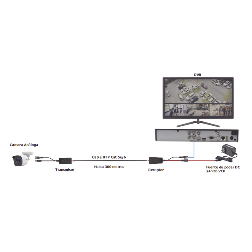 Kit de transceptores activos TURBO HD. Convierte 36/24 Vcc a 12 Vcc regulados, a través de cable  UTP Cat5e / 6. Transmision de 200 m (Revisar tabla de resoluciones )