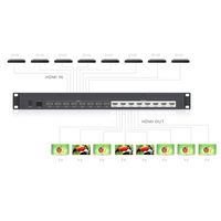 MATRICIAL DE VIDEO HDMI 8 x 8 / 8 Entradas y 8 Salidas en HDMI /  4K @ 30Hz / 10.2 Gbps / HDMI 1.4 / HDCP 1.4 / 3D / Conmutación por Botón, RS232 o Control Remoto / IDEAL PARA CENTROS DE MONITOREO, COMPARACION Y ANALISIS.
