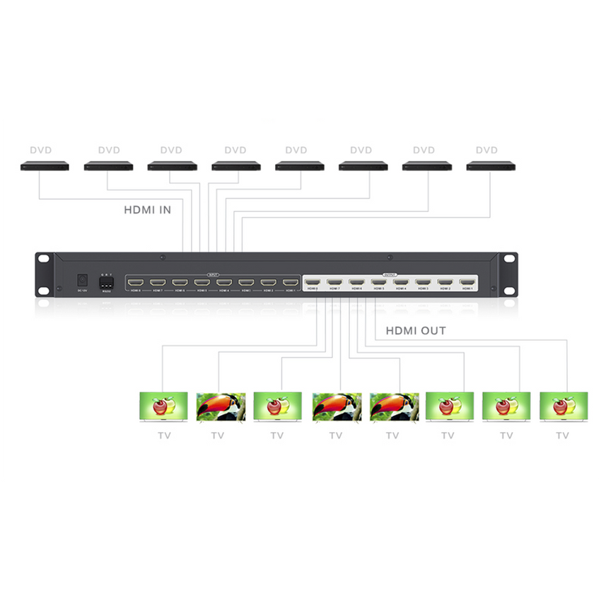 MATRICIAL DE VIDEO HDMI 8 x 8 / 8 Entradas y 8 Salidas en HDMI /  4K @ 30Hz / 10.2 Gbps / HDMI 1.4 / HDCP 1.4 / 3D / Conmutación por Botón, RS232 o Control Remoto / IDEAL PARA CENTROS DE MONITOREO, COMPARACION Y ANALISIS.