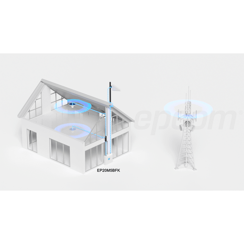 Kit Amplificador de Señal Celular 2G, 3G, 4G y 5G / Mejora llamadas convencionales y VoLTE / Amplifica señal de TELCEL, AT&T, MOVISTAR, BAIT,DiRi y más / Cubre hasta 300 m² con una antena y hasta 900 m² con 3 antenas.