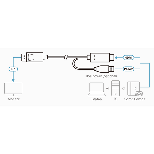 Cable HDMI a DisplayPort True 4K de 1,8 m