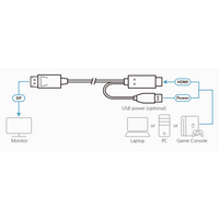 Cable HDMI a DisplayPort True 4K de 1,8 m