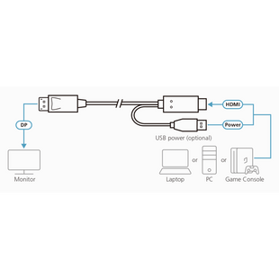 Cable HDMI a DisplayPort True 4K de 1,8 m
