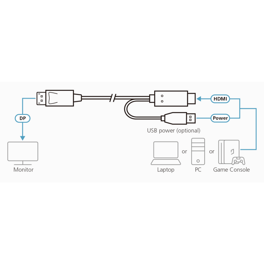 Cable HDMI a DisplayPort True 4K de 1,8 m