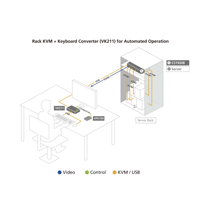Conmutador KVM USB 3.0 4K | DisplayPort de 8 puertos