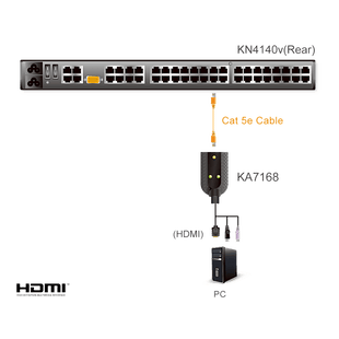 Adaptador KVM USB HDMI | Virtual Media | Smart Card/CAC | Resolución 1920x1200 | Compensación Automática de Señal ASC | RJ-45