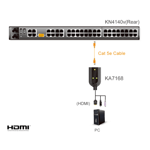 Adaptador KVM USB HDMI | Virtual Media | Smart Card/CAC | Resolución 1920x1200 | Compensación Automática de Señal ASC | RJ-45