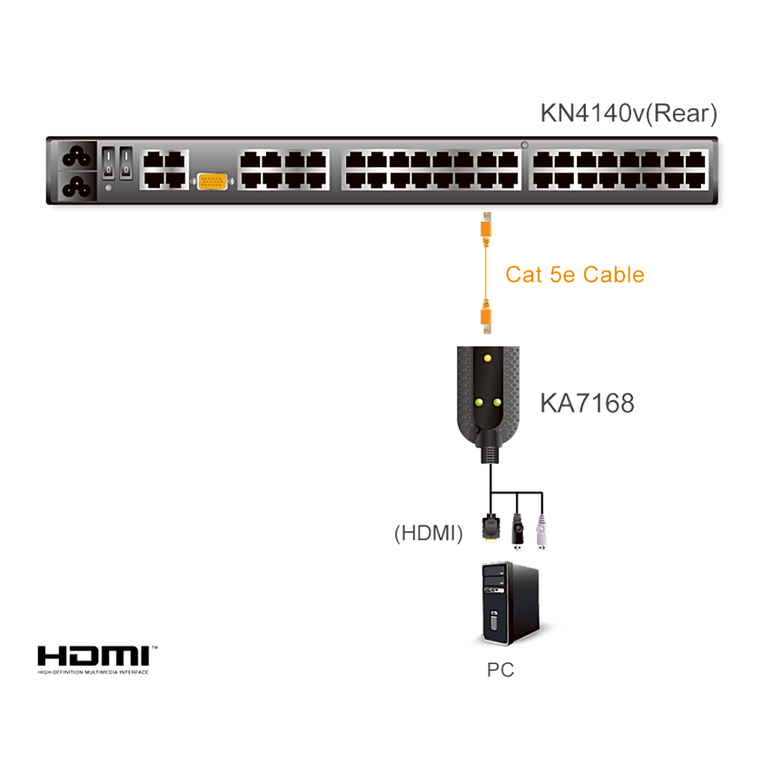 Adaptador KVM USB HDMI | Virtual Media | Smart Card/CAC | Resolución 1920x1200 | Compensación Automática de Señal ASC | RJ-45