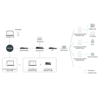 Punto de Acceso GPON Omada / WiFi 6 AX1800 / 1 puerto GPON / 1 Puerto FXS / 4 Puertos 10/100/1000 RJ45 / Wi-Fi 6 AX1800 / Mesh Omada / Configuración por Controlador o Stand-Alone / Para Montaje en Escritorio-Pared