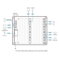 MATRIZ MODULAR DE CONMUTACION 32 X 32 | 2DA GENERACION