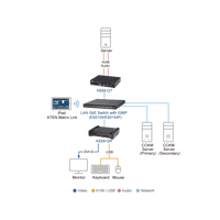 Transmisor KVM sobre IP DVI-D Dual Link 2K | Resolución 2560x2048 @ 50Hz | Zero Latency | SFP Fiber 10 km | Dual Power o PoE | Aplicaciones ATC | Matrix System