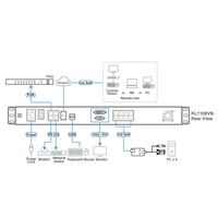 CONSOLA LCD DUAL RAIL CON SWITCH KVM POR IP INTEGRADO MULTI-INTERFAZ | CAT 5 DE 8 PUERTOS DE 1 CONSOLA LOCAL Y 1 CONSOLA REMOTA