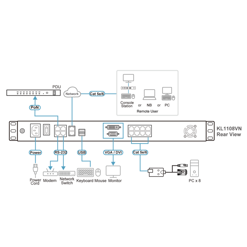 CONSOLA LCD DUAL RAIL CON SWITCH KVM POR IP INTEGRADO MULTI-INTERFAZ | CAT 5 DE 8 PUERTOS DE 1 CONSOLA LOCAL Y 1 CONSOLA REMOTA