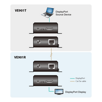 Receptor DisplayPort HDBaseT-Lite | (4K a 40 m; 1080p a 70 m) | (HDBaseT Clase B)