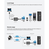 Kit de TI del adaptador para carrito de emergencia de consola KVM USB para ordenador portátil
