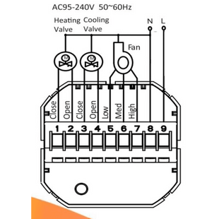 Termostato con tecnología inalámbrica ZigBee 4PIPE V Fancoil / 110 - 120VCA