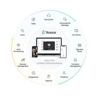 Kit Telefonía IP PYME / Conmutador P520 20 Extensiones / 10 Llamadas Simultáneas / Módulo O2 2 Puertos FXO / Modular / VoIP SIP